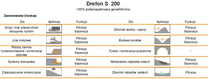 geowknina Drefon S 200, filtracja, separacja