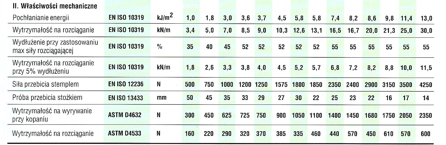 geowłóknina separująca, filtrująca, drenażowa, wzmacniająca, wytrzymałość na rozciąganie powyżej 5,0 , 7. 8,5 , 9, 10, 12, 13, 16 kN m